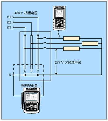 配合人工計(jì)算，單相分析儀可獨(dú)立地測(cè)量每一個(gè)鎮(zhèn)流器。三相分析器可同時(shí)測(cè)量全部三相電線，且能自動(dòng)計(jì)算。
