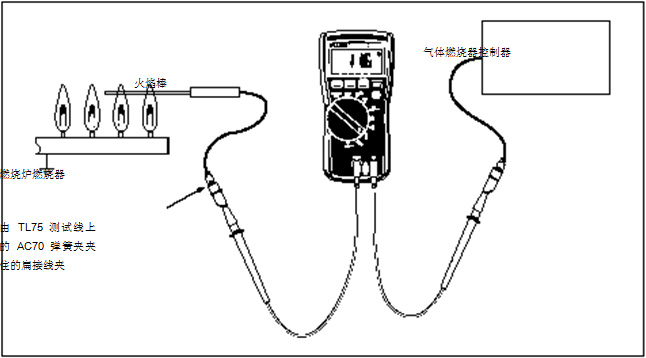 圖 2 在這個(gè)設(shè)置中，可以使用一個(gè) HVAC 數(shù)字式萬(wàn)用表或一個(gè) HVAC 鉗形表。